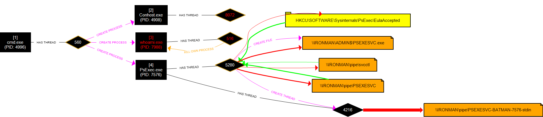 mimikatz