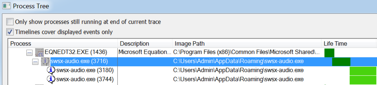 Process Tree